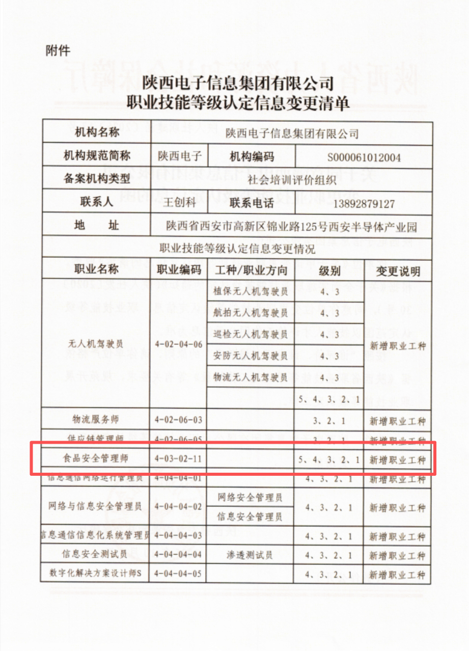 陕西省食品安全管理师官方认定评价机构2